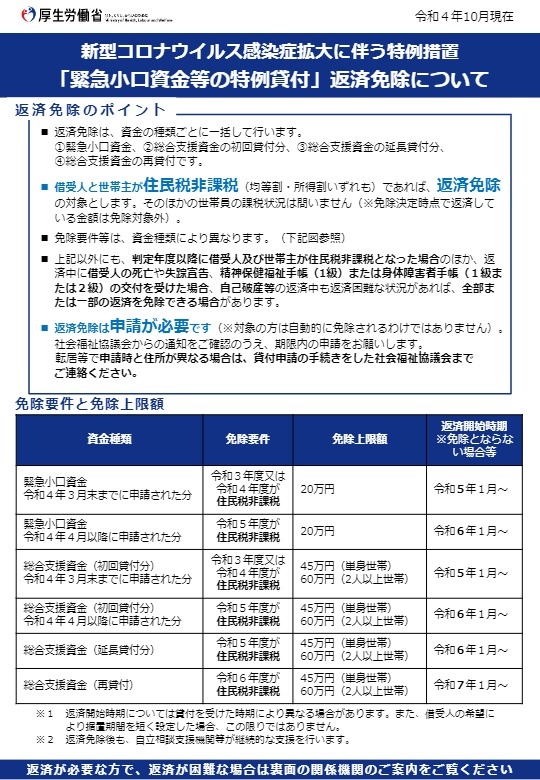 新型コロナウイルス感染症拡大に伴う特例措置「緊急小口資金等の特例貸付」返済免除について